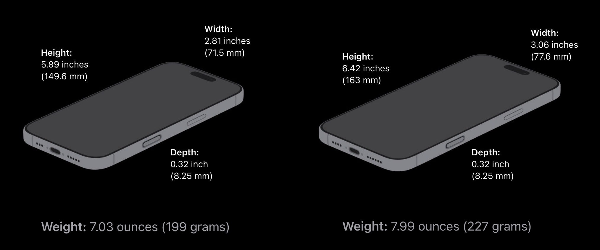 iPhone 16 Pro and iPhone 16 Pro Max illustration showing their physical measurements